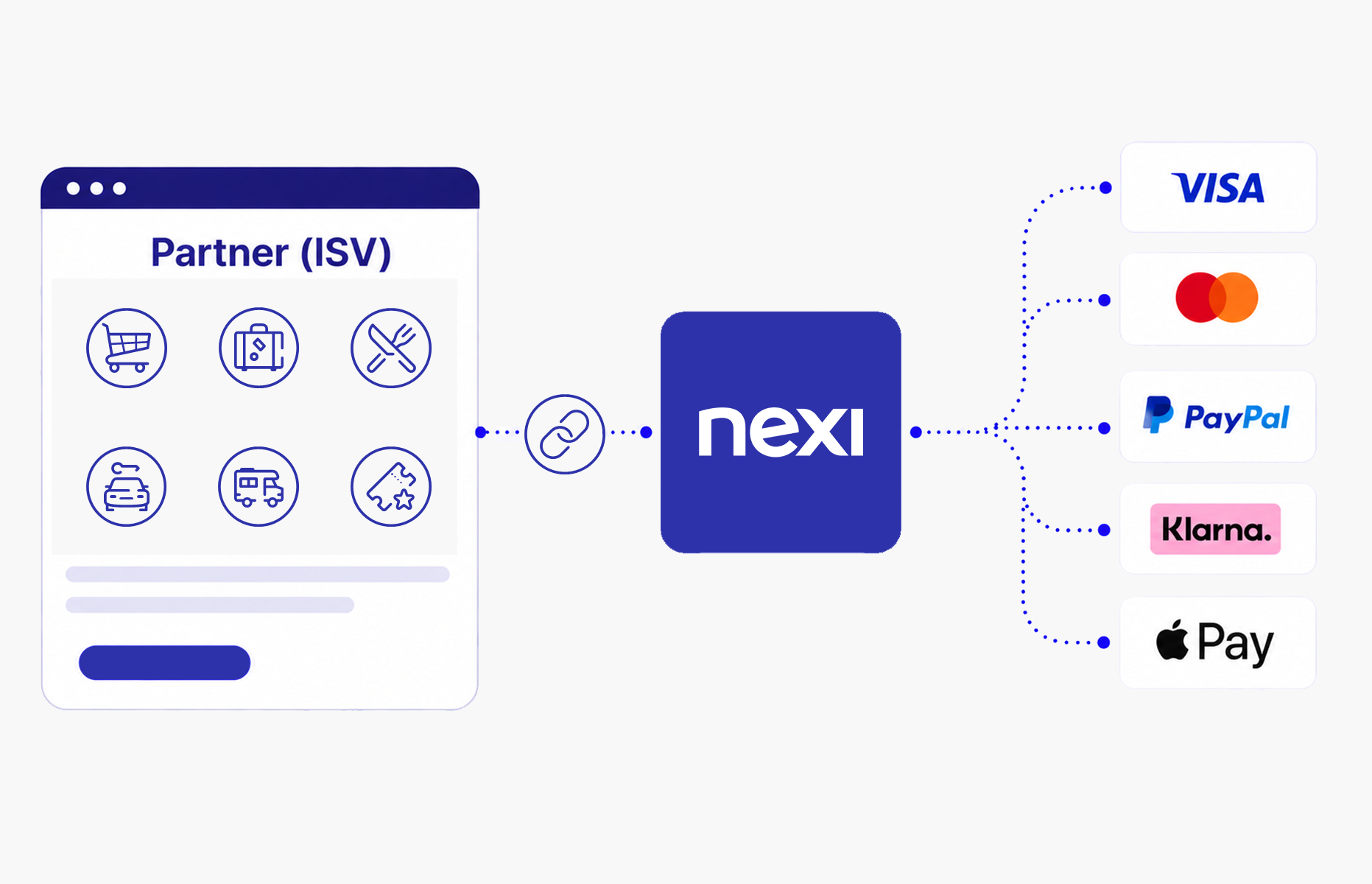 Checkout Partnerintegrationen