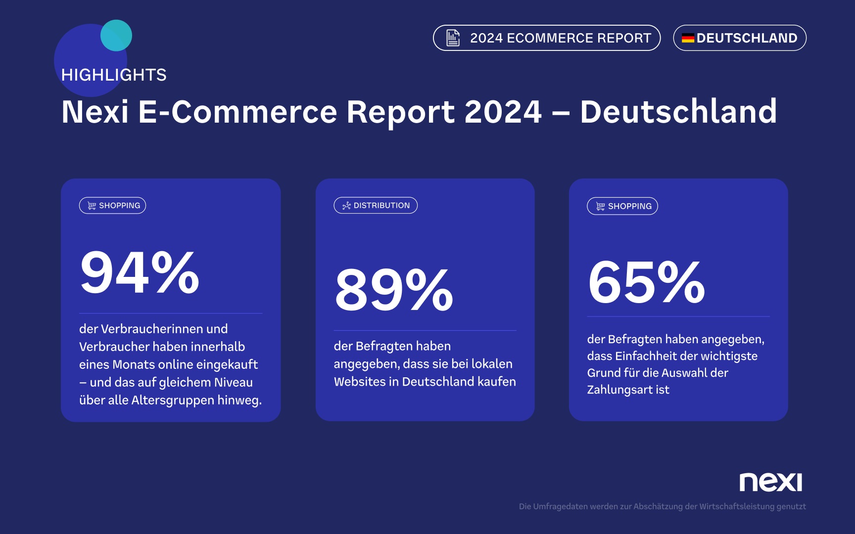 Nexi E-Commerce Report 2024